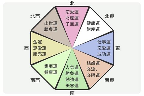 風水 西 色|《プロ監修》風水効果が上がる色を方角別に紹介！運気UPの。